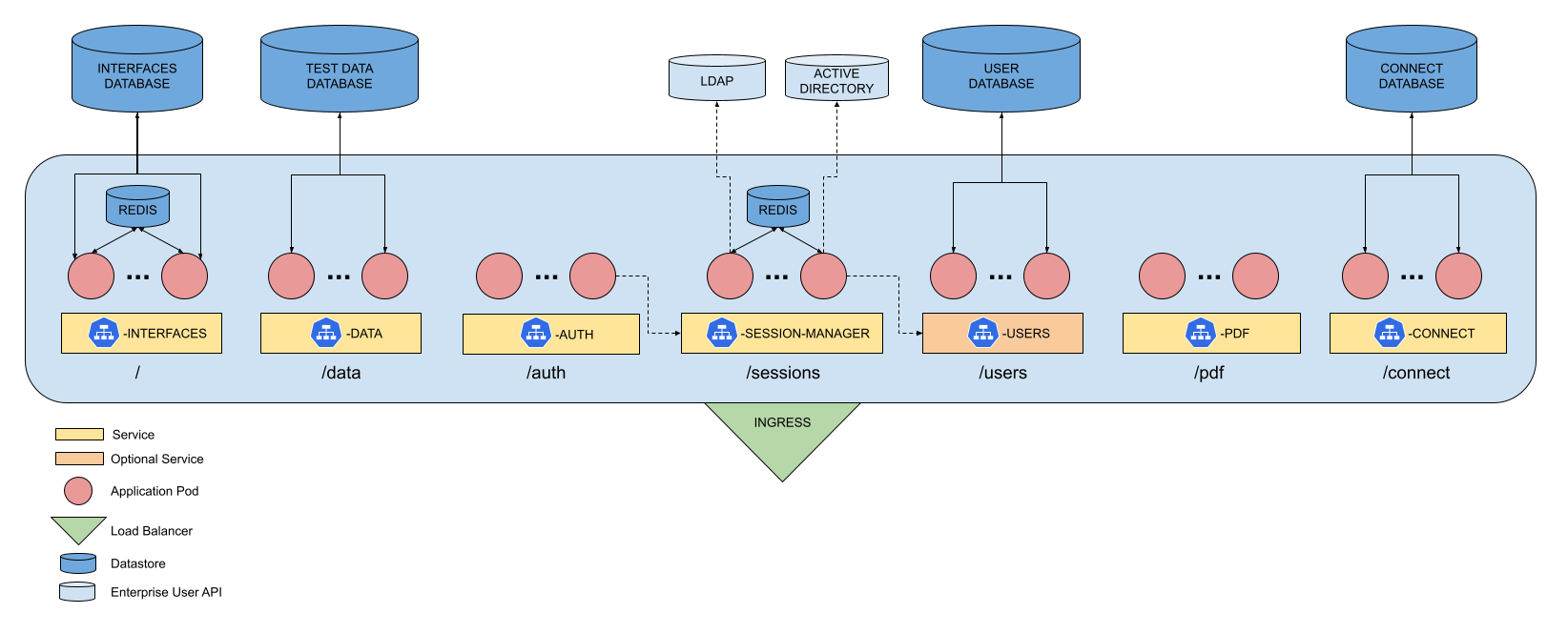 Infrastructure Diagram